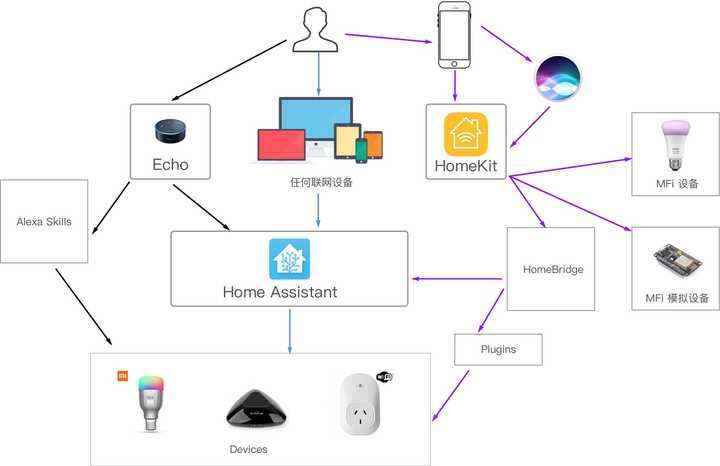 米家集成组件接入Home Assistant，意义与影响分析