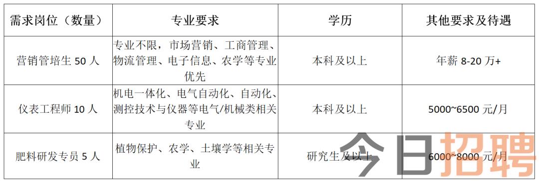 联系我们 第273页