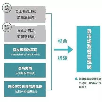 华坪县市场监督管理局新项目推动市场监管现代化，助力地方经济飞跃发展