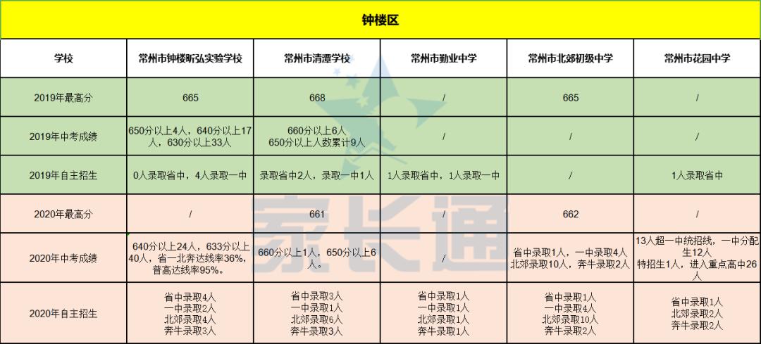 钟楼区初中最新新闻动态概览