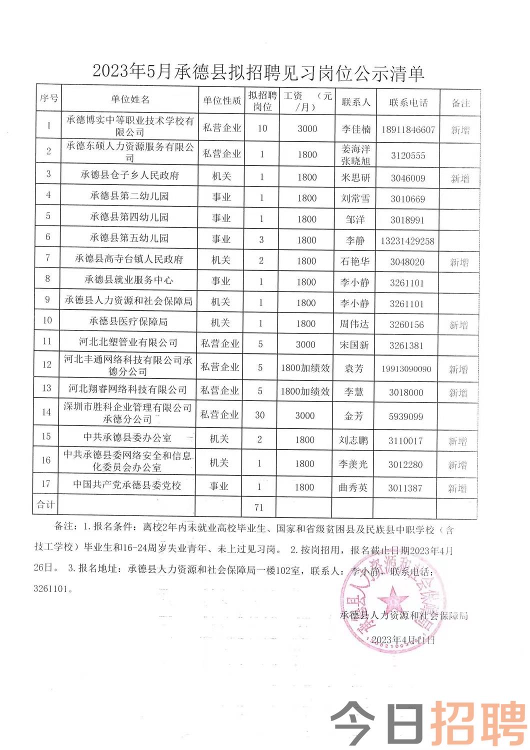 贵阳市科学技术局最新招聘资讯总览