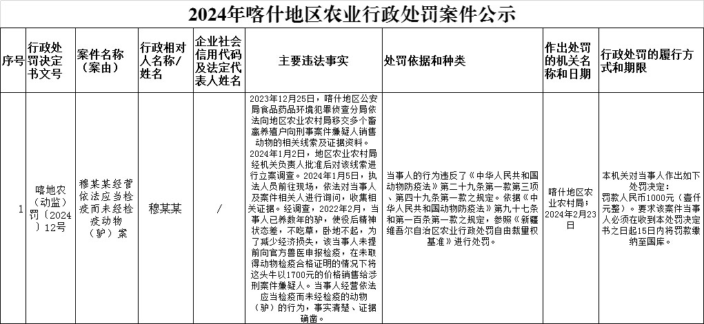 喀什地区市广播电视局未来发展规划概览