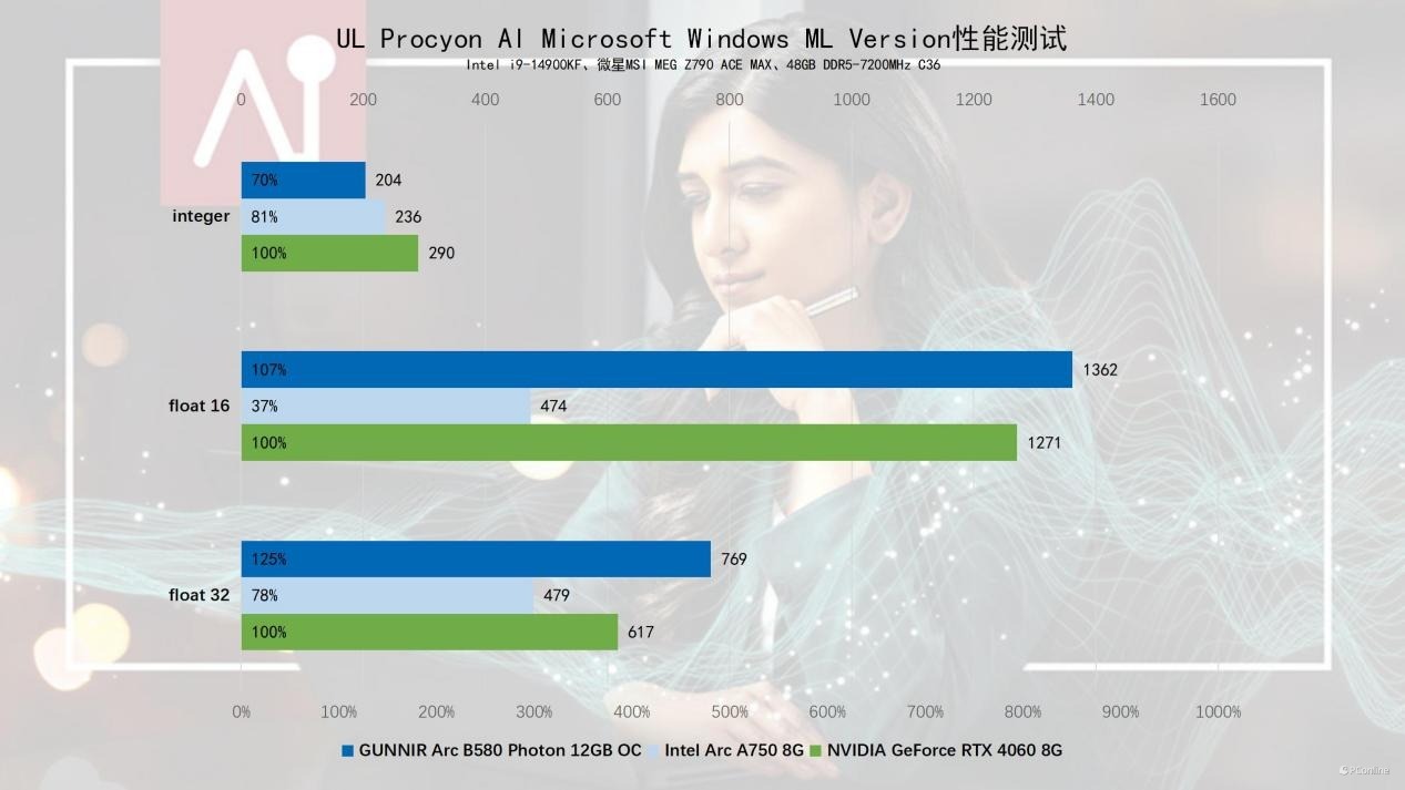 Intel B580显卡需求飙升现象解析