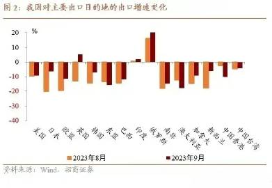 全球三大海外债主对美债态度转变，经济因素成关键考量因素