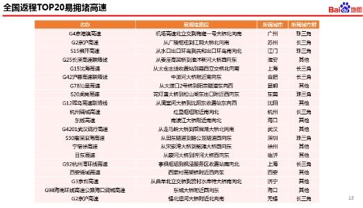 广陵镇天气预报更新通知