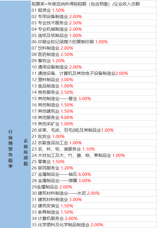 品质保障 第227页