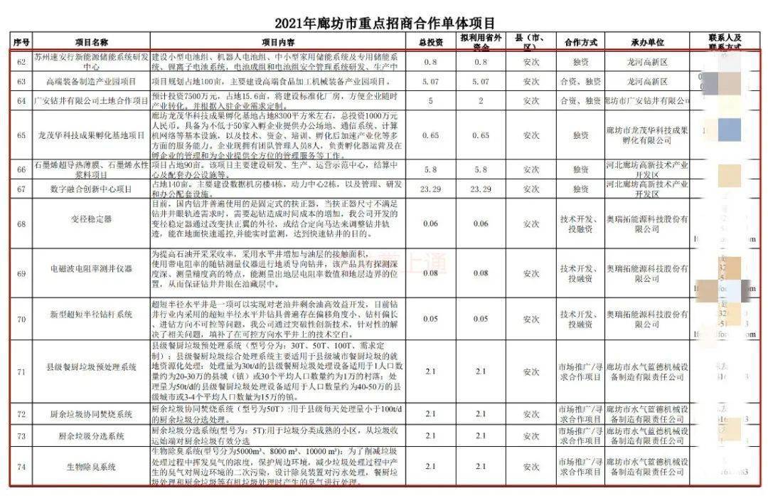 廊坊市发展和改革委员会最新招聘信息全面解析