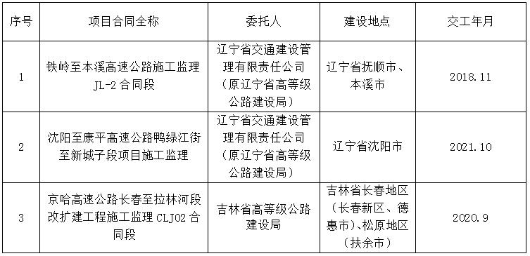 高要市级公路维护监理事业单位最新项目研究报告揭秘