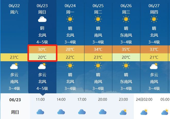 周嘉镇天气预报更新通知