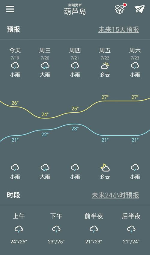 葫芦岛街道天气预报更新通知