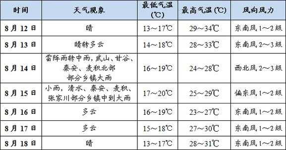 红山窑乡天气预报更新通知