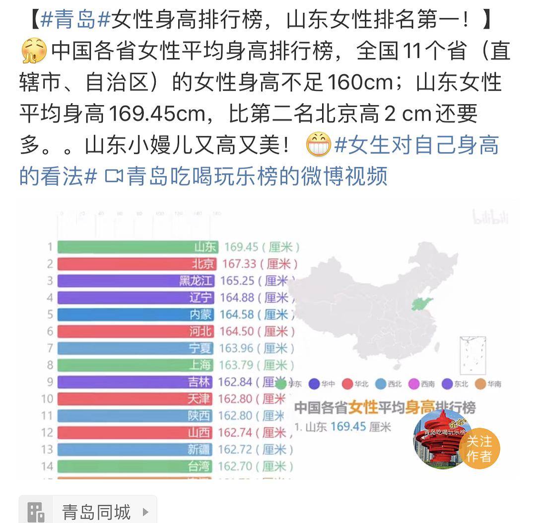 山东人平均身高全国领先之谜探秘原因