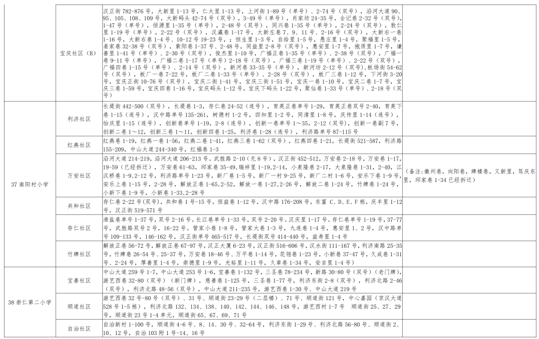 海港区小学人事任命揭晓，引领教育新篇章开启