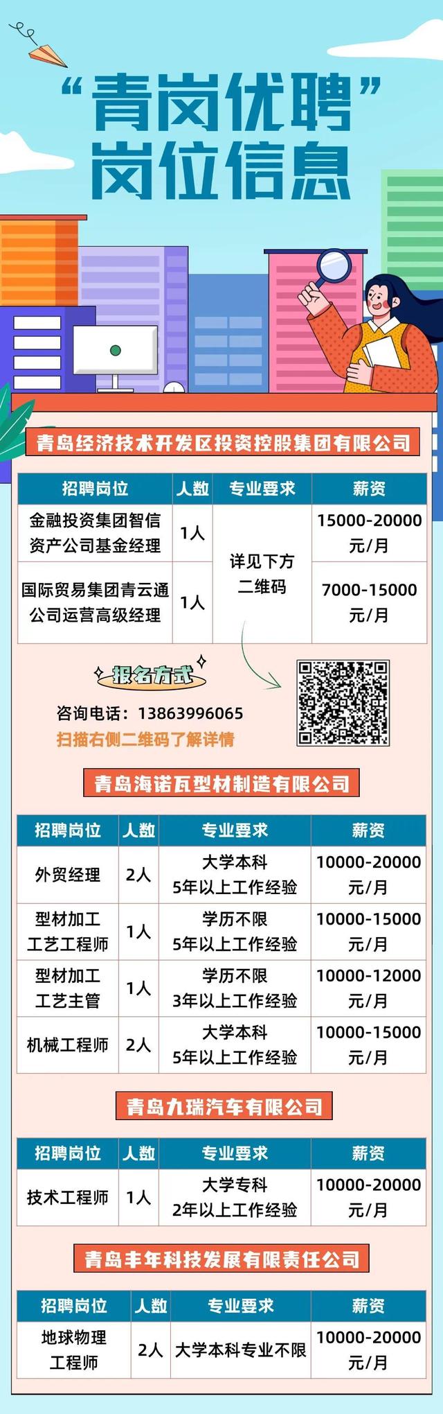 青岛市商务局最新招聘信息全面解析