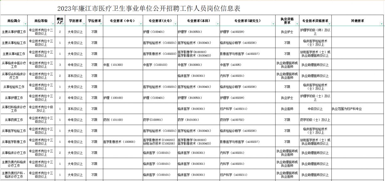 金坛市康复事业单位招聘新动态，最新信息与深远影响力