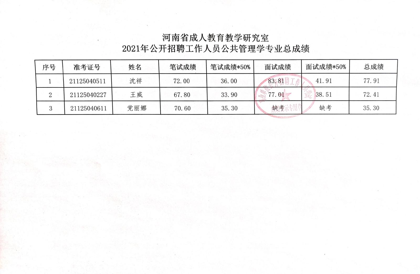 新安县成人教育事业单位新项目，县域教育发展的强大引擎