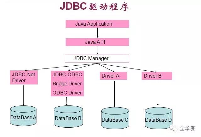 国内大厂将高版本JDK特性移植至JDK8，深度解读与看法