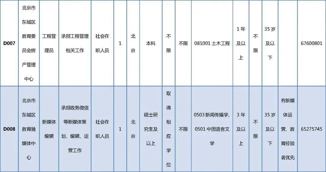 左贡县成人教育事业单位最新动态报道