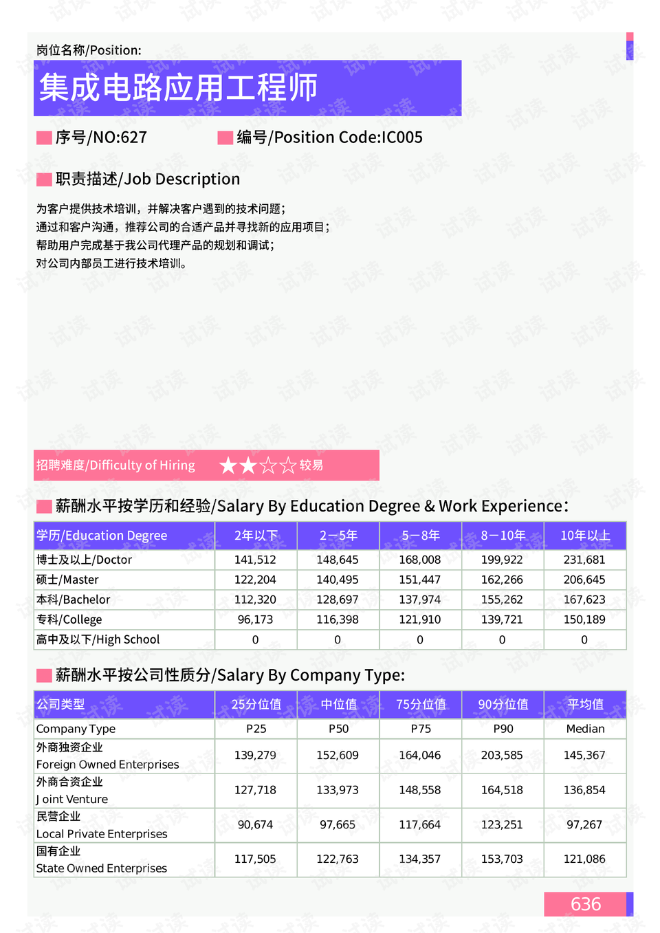 文成路居委会天气预报更新通知