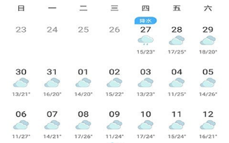 老街社区天气预报更新通知