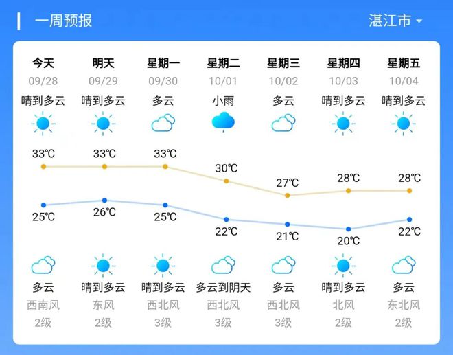 拔字沟村委会天气预报更新通知