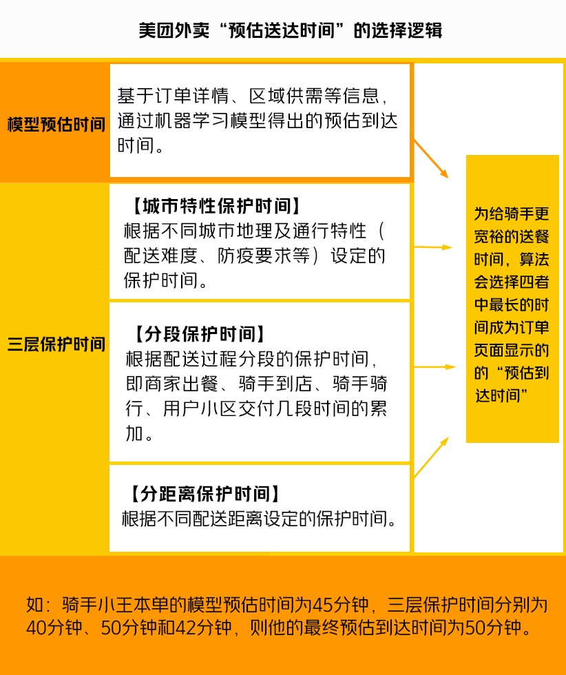 美团调整策略，逐步取消骑手超时扣款，推动算法透明化与正向激励机制的深度解读及前景展望