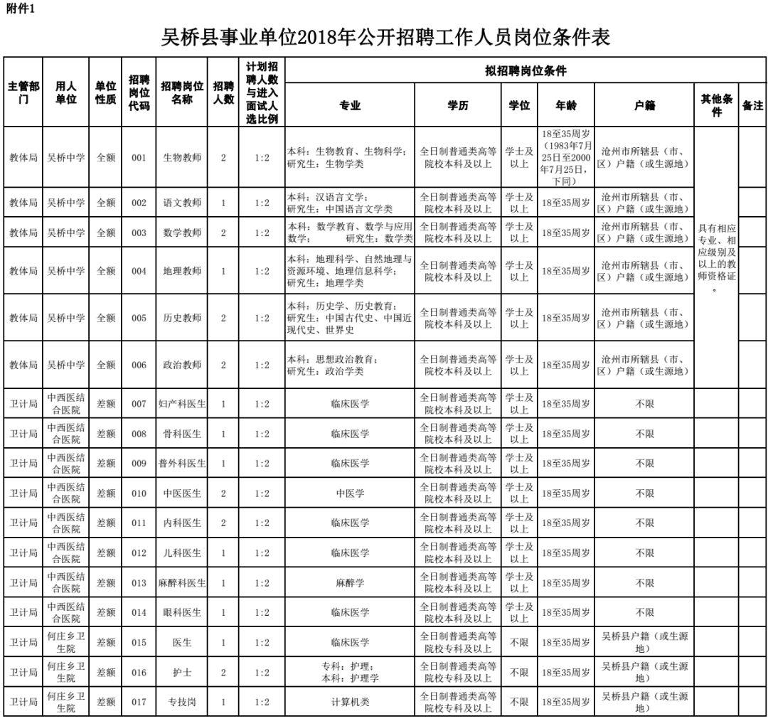 兴隆台区退役军人事务局最新招聘概览