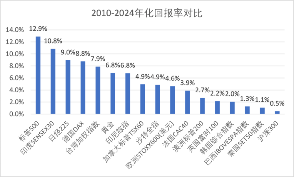 2025年美好展望，期待中的未来