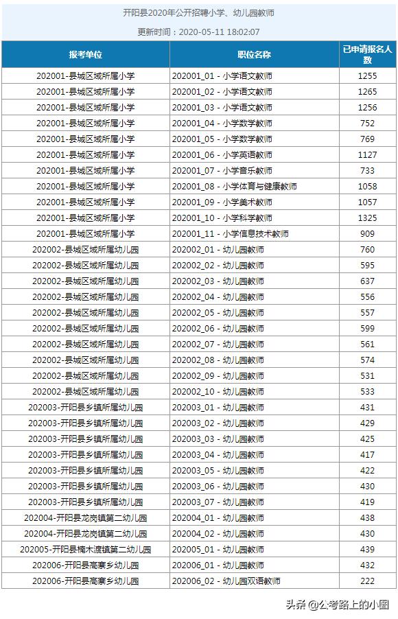 开阳县人民政府办公室最新招聘公告概览