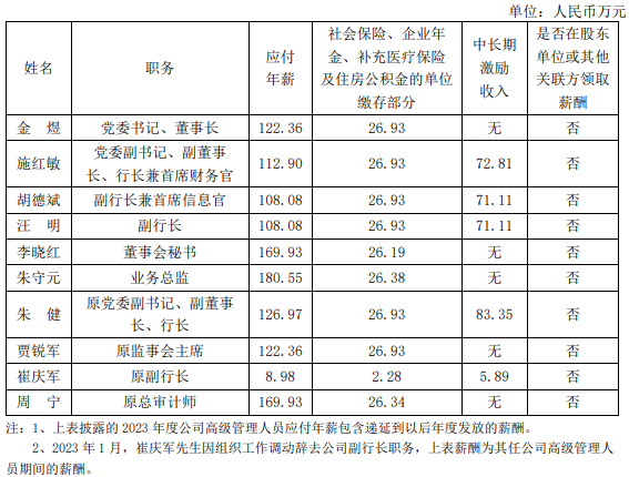 第1250页