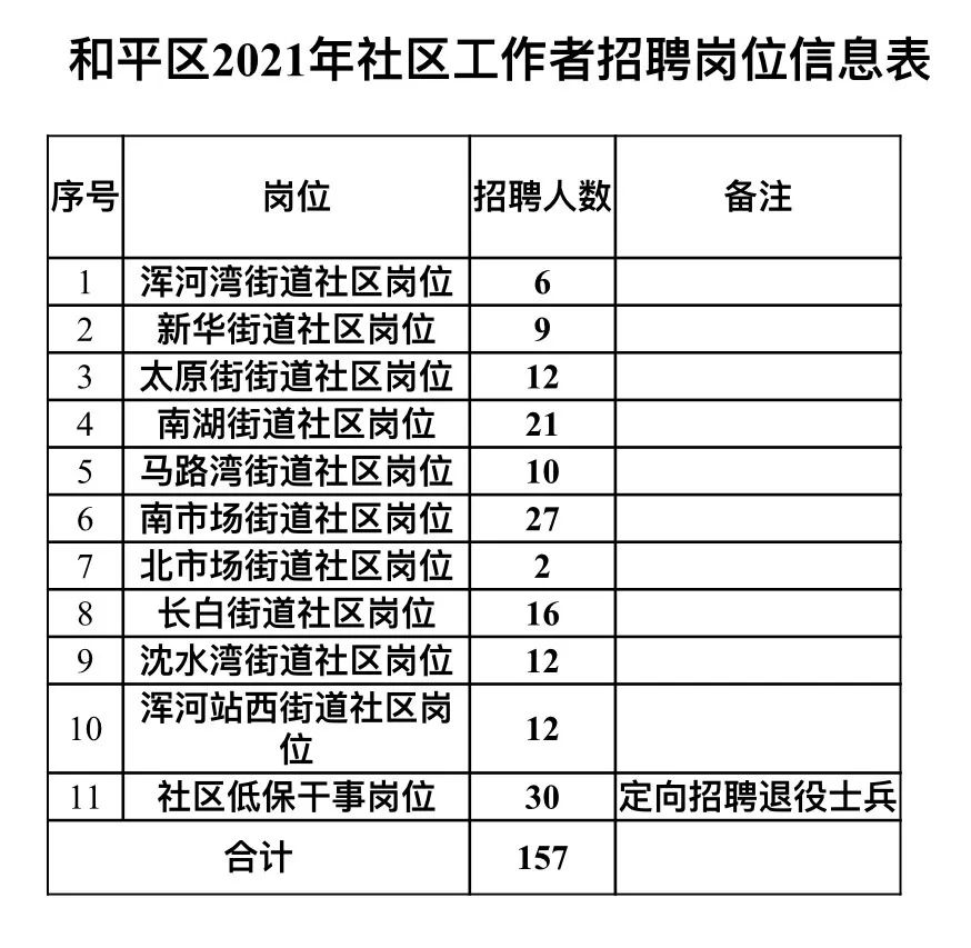 雍平社区居委会最新招聘启事概览