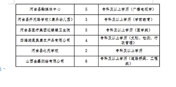 大名县医疗保障局最新招聘启事