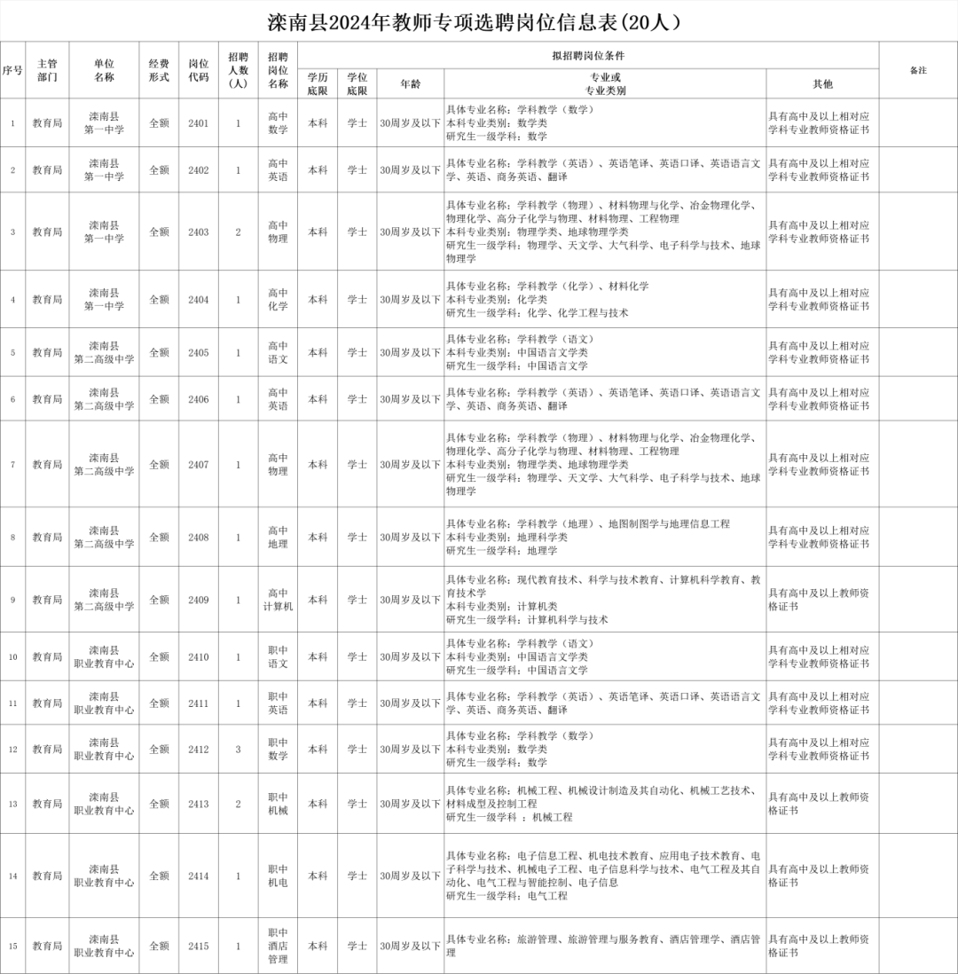 滦南县教育局最新招聘公告及职位概览