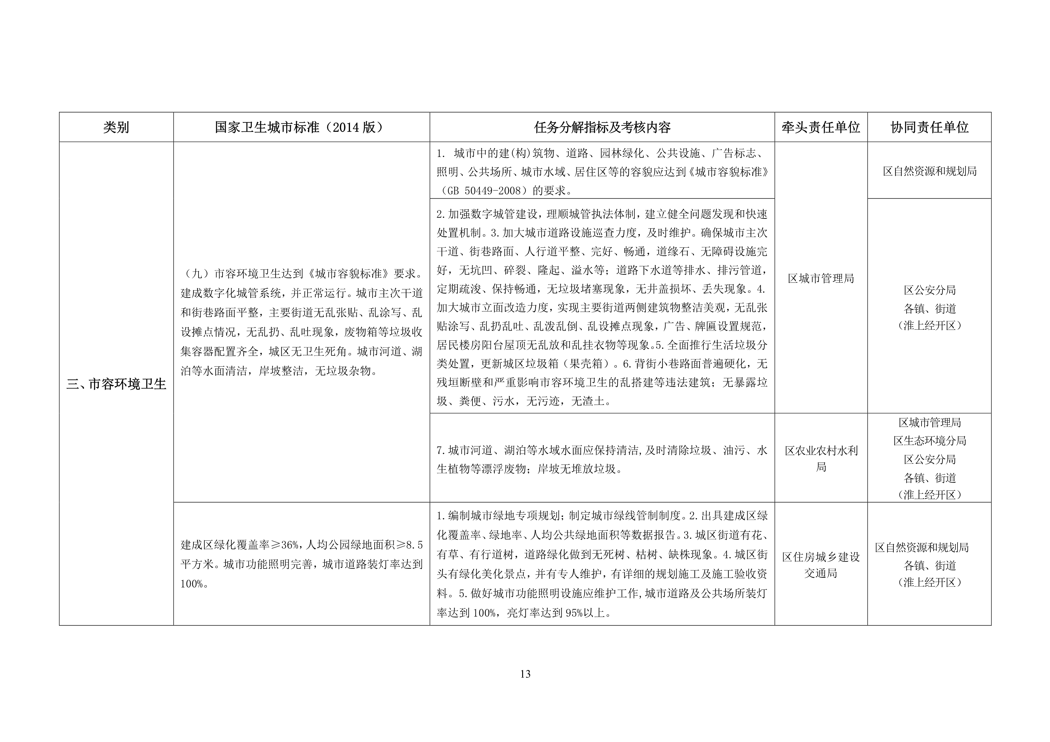 淮上区卫生健康局发展规划，构建健康淮上，提升民生福祉