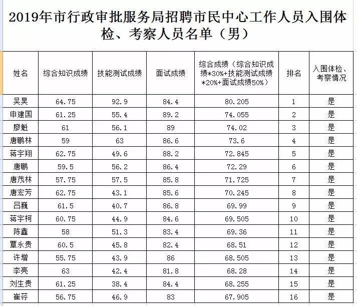 永州市市行政审批办公室最新招聘概览