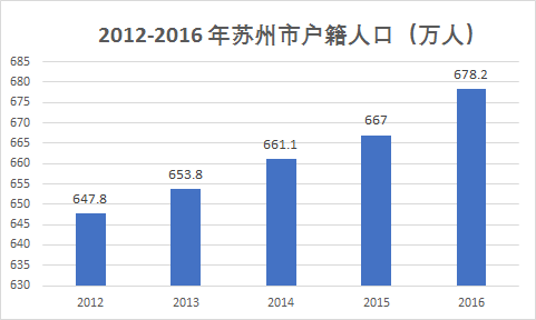 苏州市统计局最新招聘启事概览