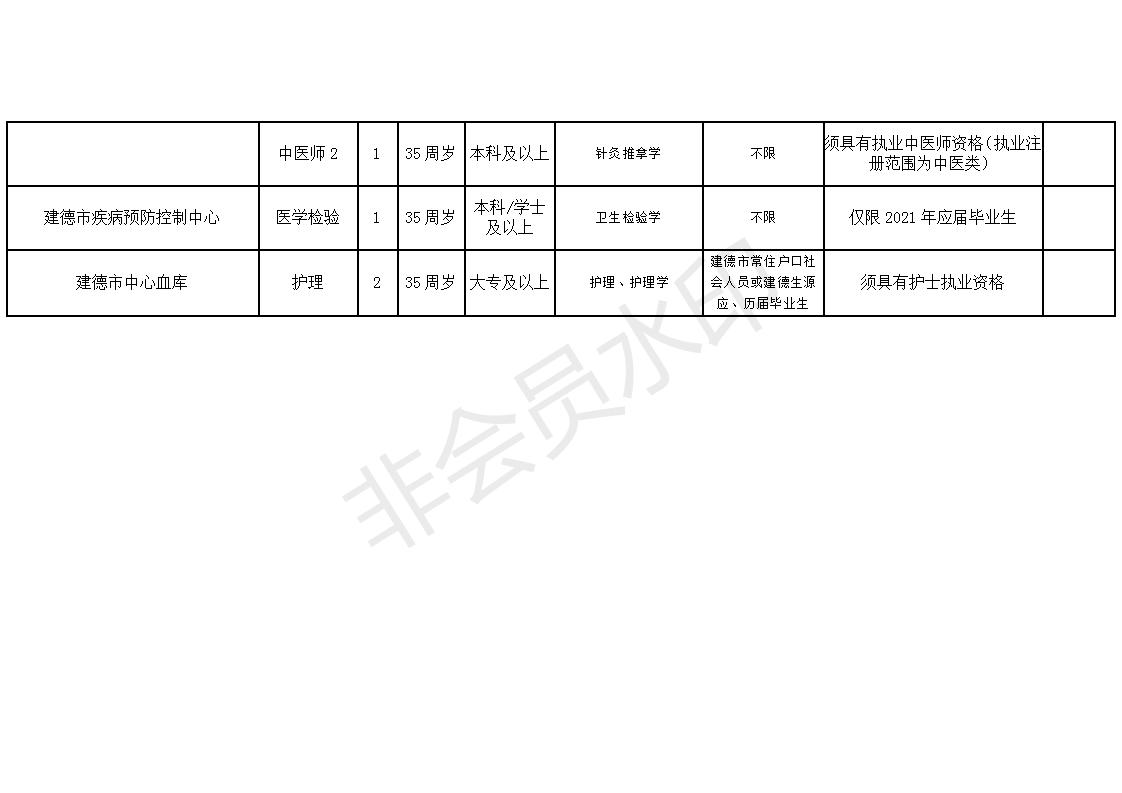 2025年1月 第805页