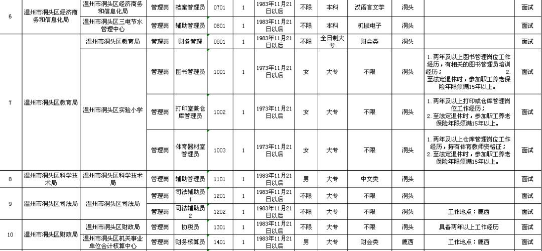 曲阳县县级托养福利事业单位发展规划展望