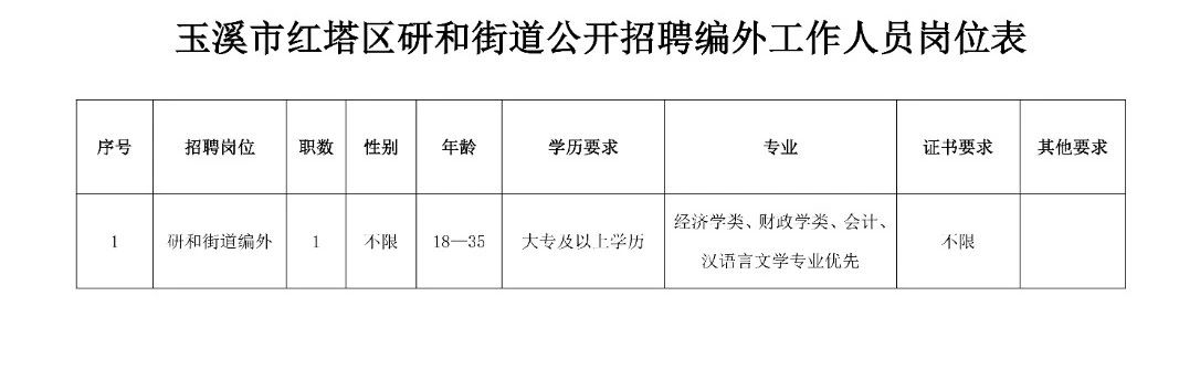 大王庄街道最新招聘信息汇总