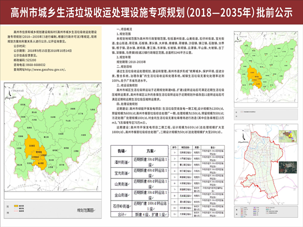 高州市人民政府办公室发展规划，推动城市繁荣与民生福祉的蓝图构建行动指南