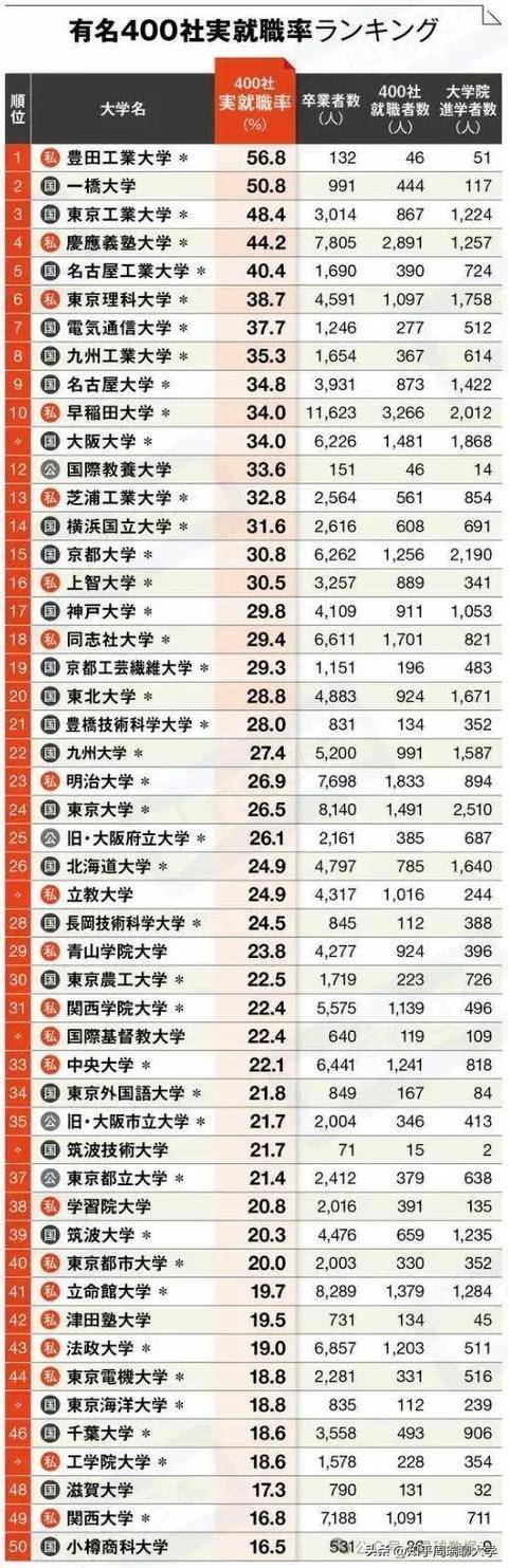 日本学历贬值二十年，启示与反思