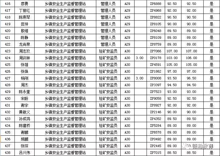 赫章县康复事业单位最新招聘公告发布