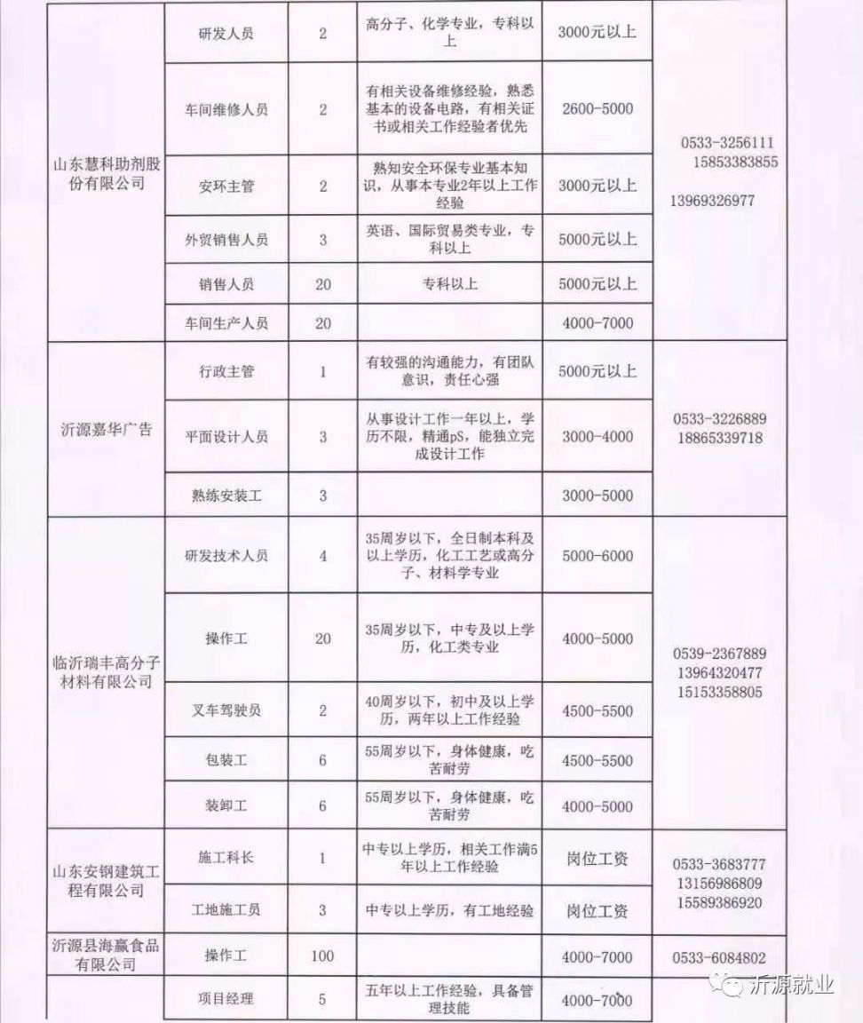 昌吉回族自治州市工商行政管理局最新招聘启事概览