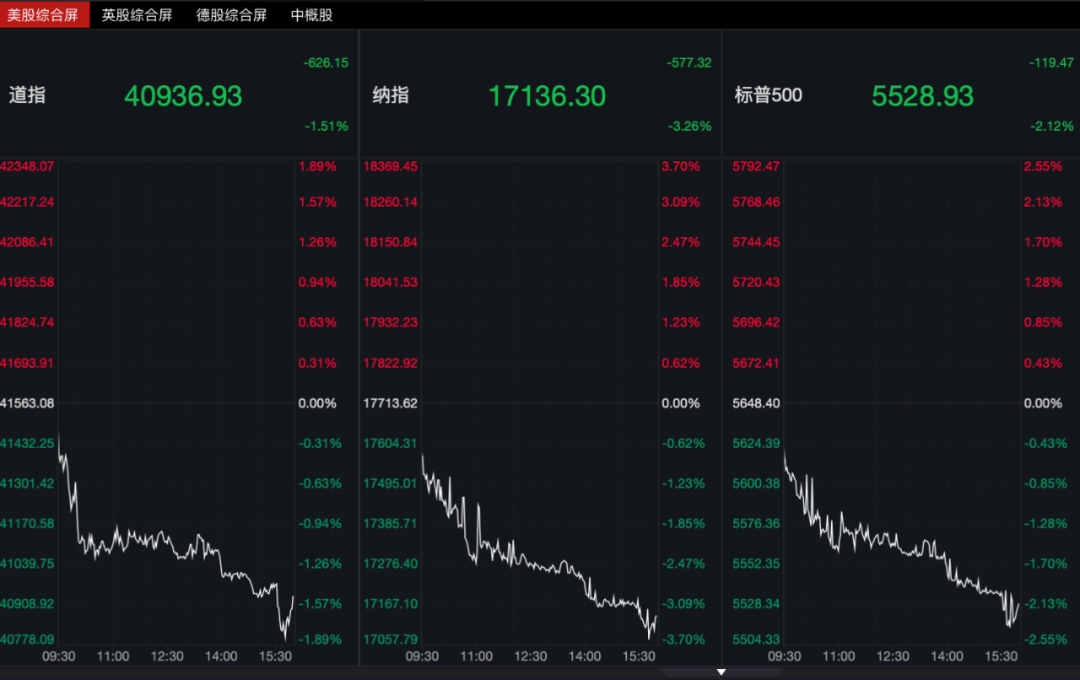 英伟达市值震荡背后的原因深度探究，为何在1月7日暴跌6.22%？