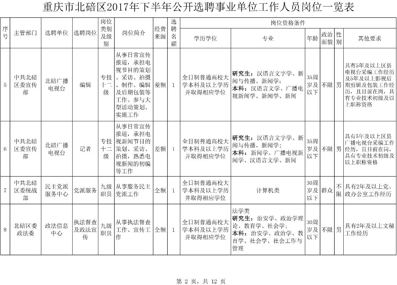 北碚区特殊教育事业单位人事任命动态更新