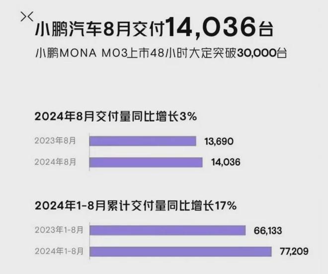 小米SU7单周销量破12k，市场新里程碑达成