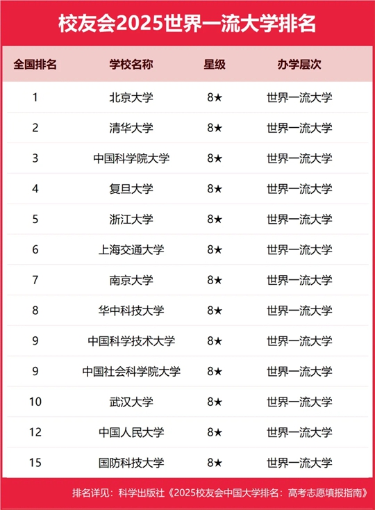 中国社会科学院大学校友会排名2025榜单第九，深度解读其影响力与实力