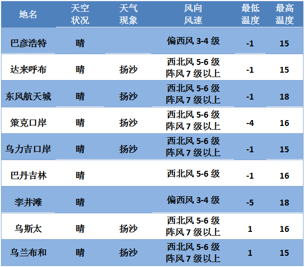 巴哈最新天气预报概览