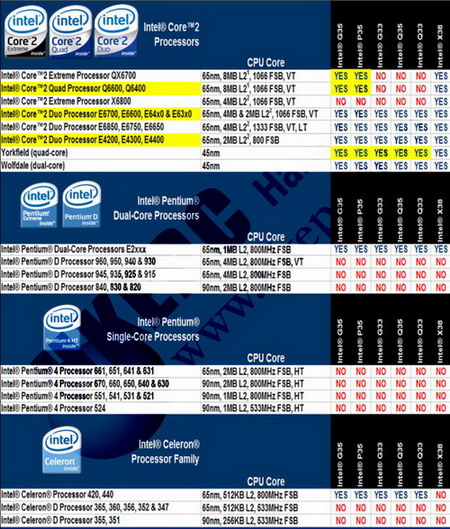 主流不再力推英特尔CPU，背后的原因探究