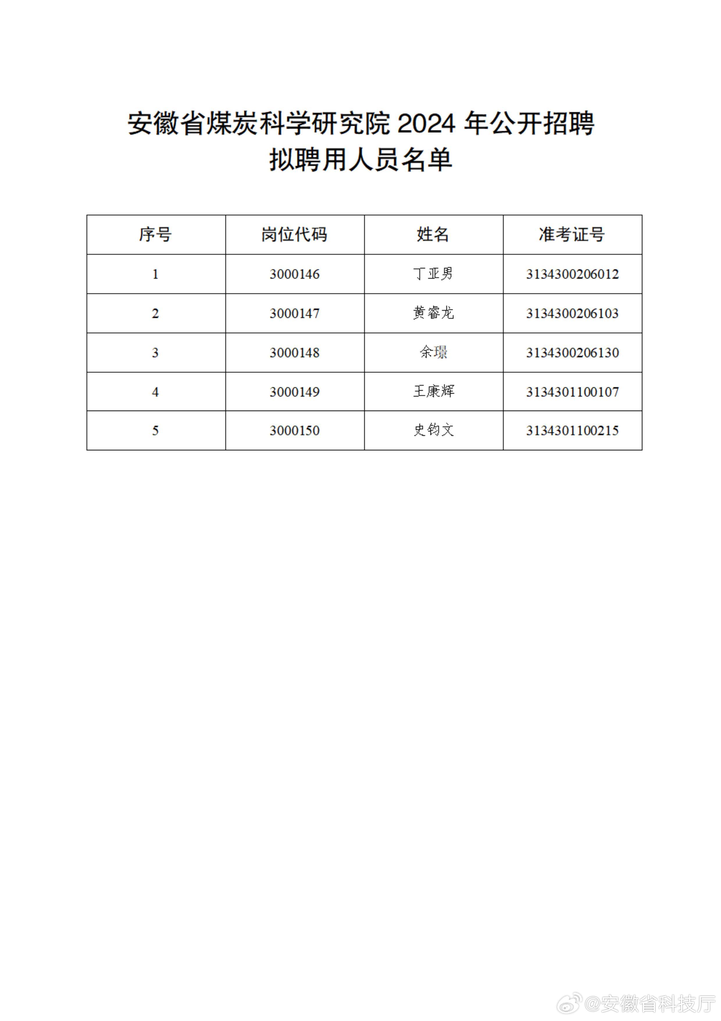 巢湖市社会科学院最新招聘启事概览